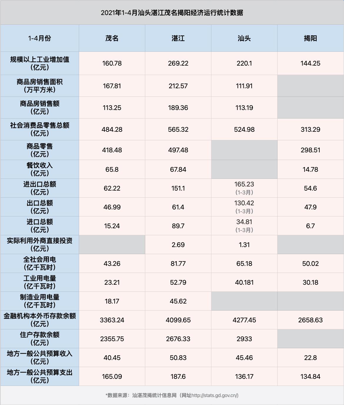 被低估的城市湛江,湛江发展状况