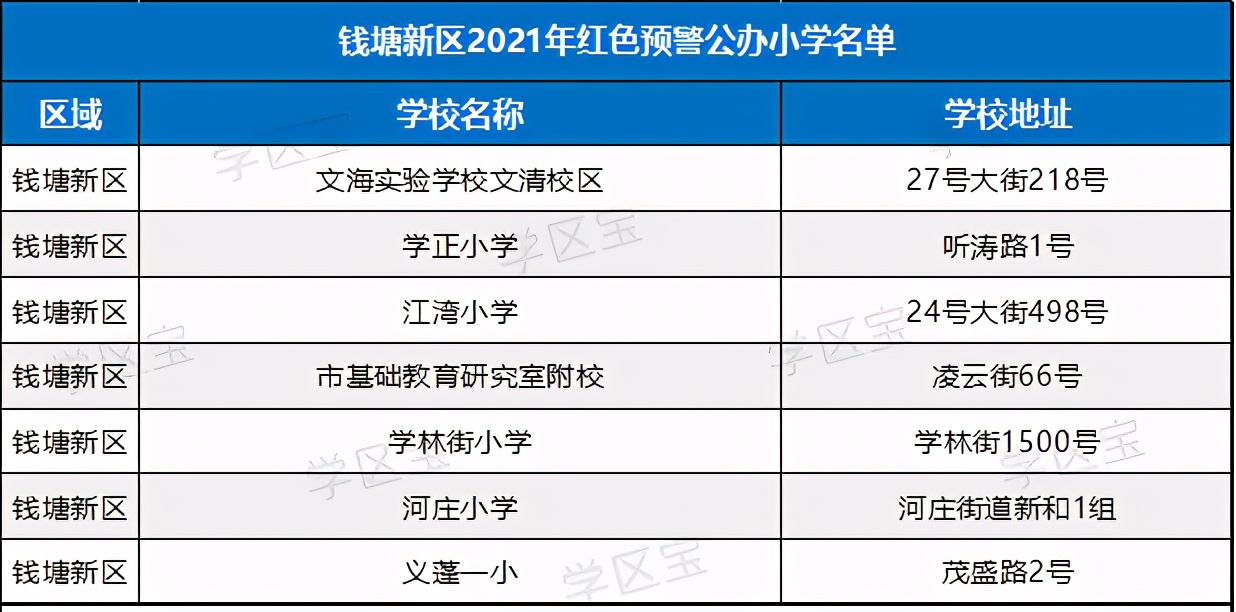 杭州超100所小学30所初中爆表,杭州各区重点小学外地人口能上吗