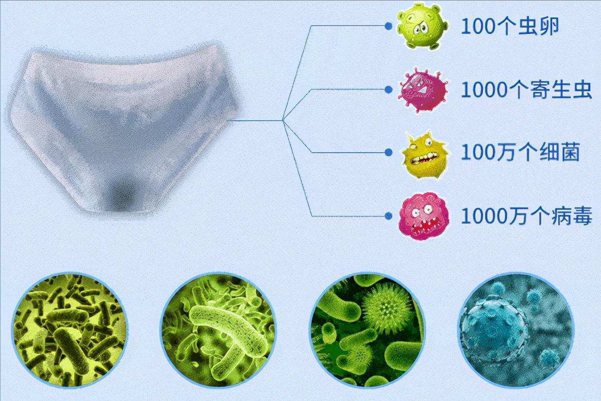 预防妇科病要穿什么内内,妇科病怎么清理内阴
