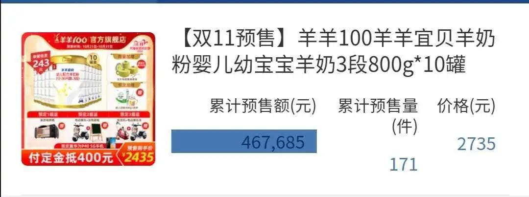 双十一羊奶粉预售榜单图片,双11羊奶粉销量排名