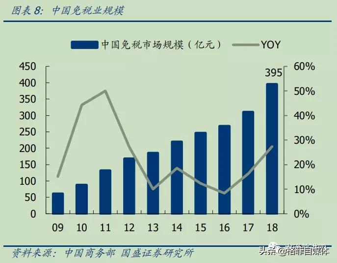 中国国旅免税版,中国国旅旅游公司靠谱吗