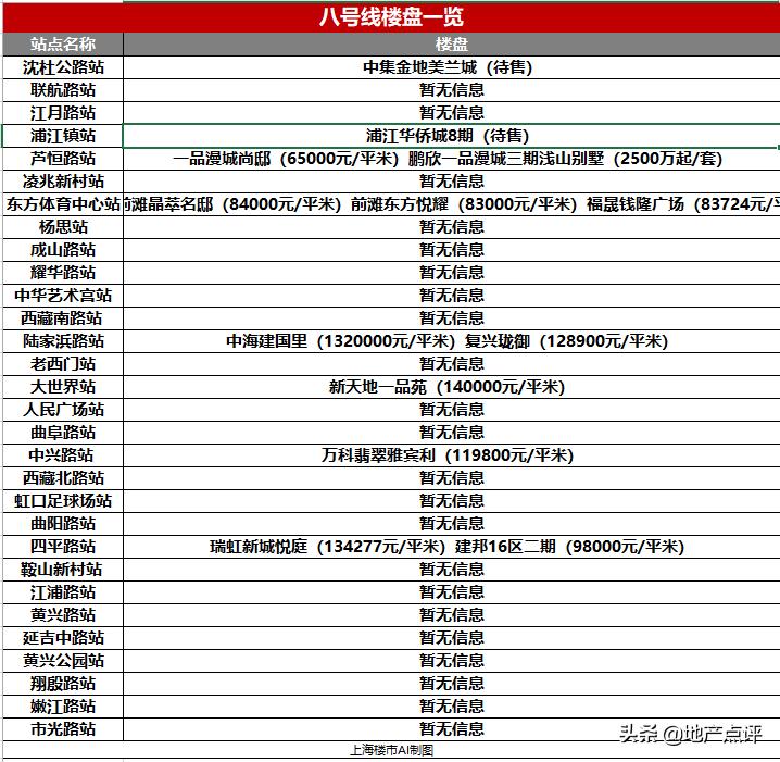 上海下半年刚需地铁新盘,上海地铁13号线在售楼盘