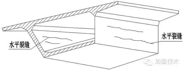 道路桥梁的病害怎么加固,简述桥梁上部结构常见的施工方法