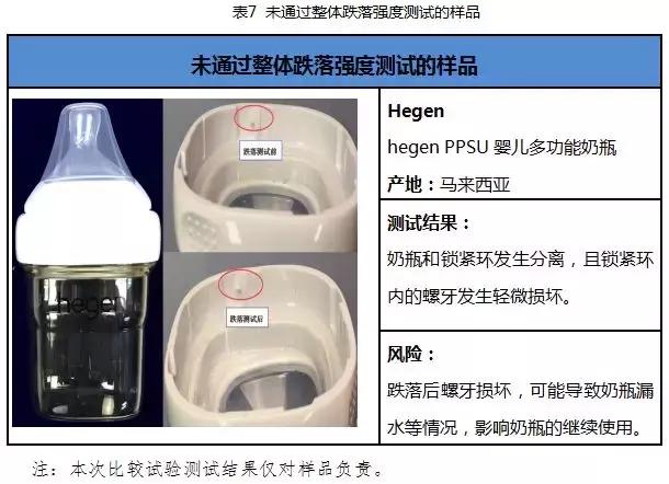 国内外奶瓶奶嘴大比对：宝宝好才是真的好！