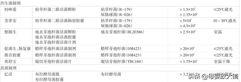 有很多人说益生菌吃了没效果,益生菌包治百病是谁说的