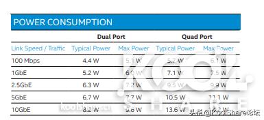 intelx710-da2双口4万兆网卡,intelx710t4万兆网卡