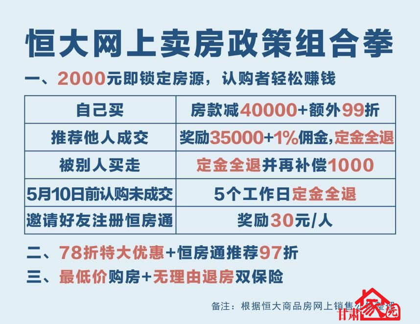 楼市风云恒大演绎春秋大戏,楼市破局论恒大