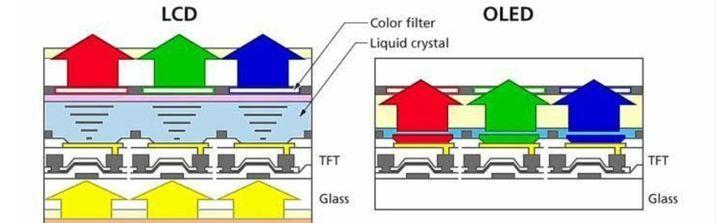 2021年各大品牌手机选购指南,2022年32款手机选购指南