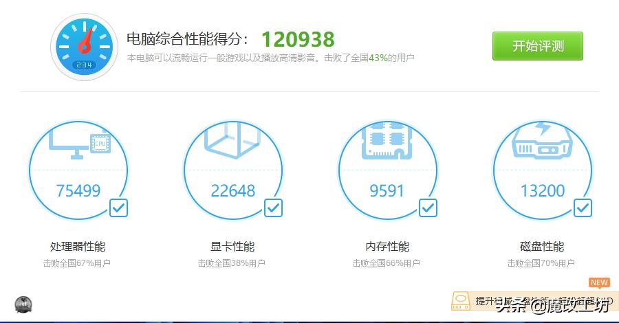 性价比高的独立显卡500元左右,200元左右的4g显卡