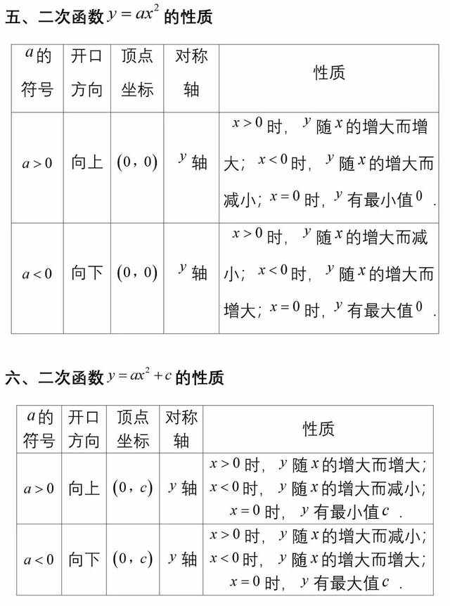 二次函数知识点归纳及相关典型题,二次函数知识点归纳思维导图