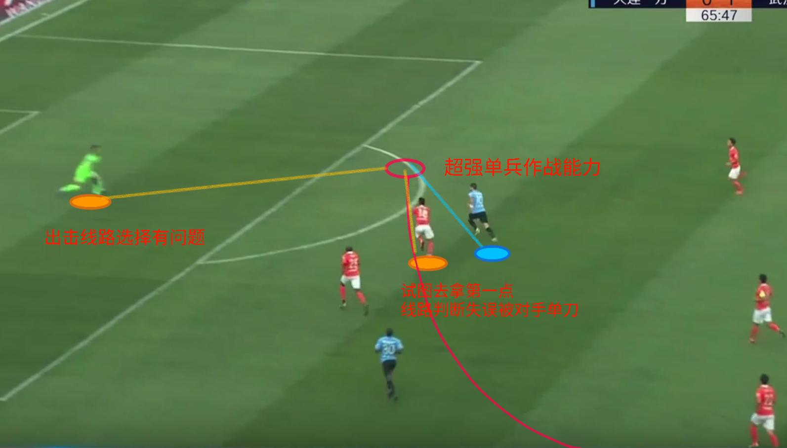 李铁40强赛执教几场,李铁技战术分析