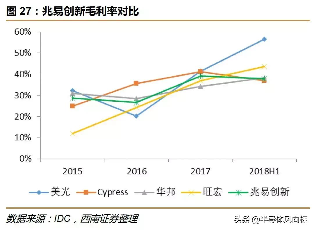 兆易创新做空,兆易创新复盘