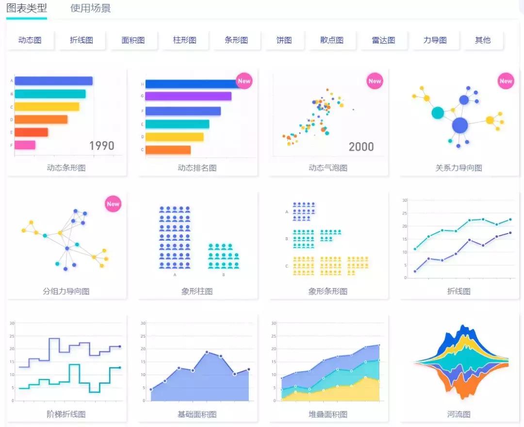 如何做可视化图表网站,动态图表制作方法有哪些