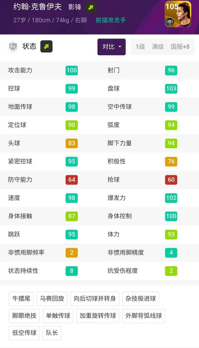 最恐怖足球10大球员,足坛战斗力最恐怖的阵容