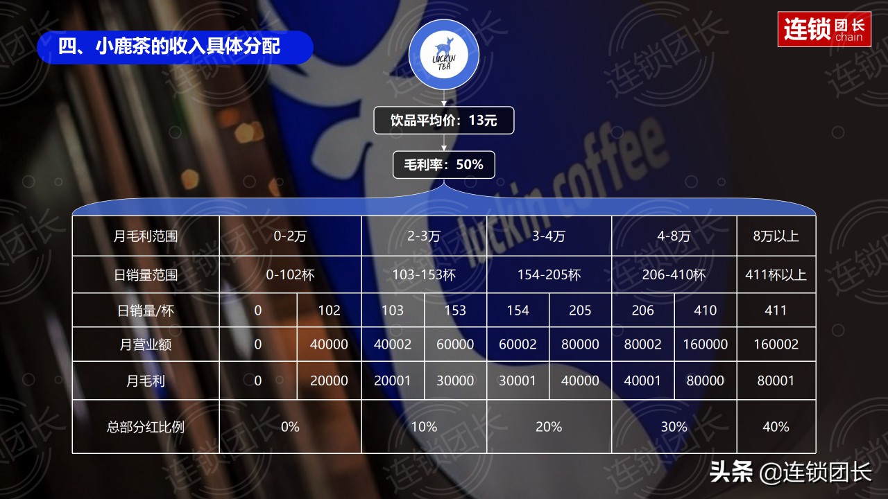 深度解读百果园海澜之家加盟模式,小鹿茶百果园招商加盟