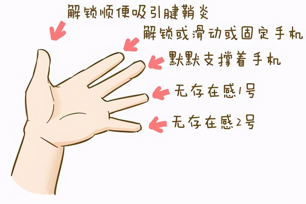 腱鞘炎导致手指不适试试这个方法,腱鞘炎什么情况不能打封闭