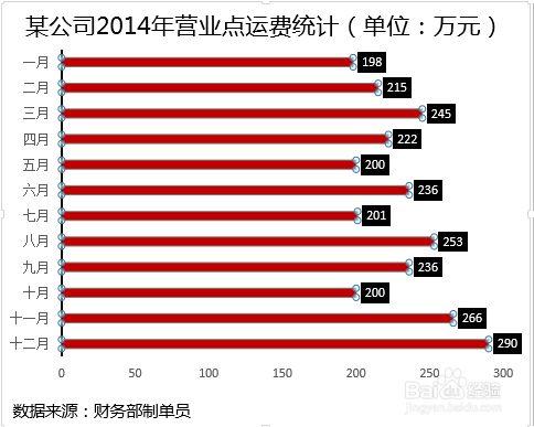 掌握excel数据分析技能,掌握数据分析