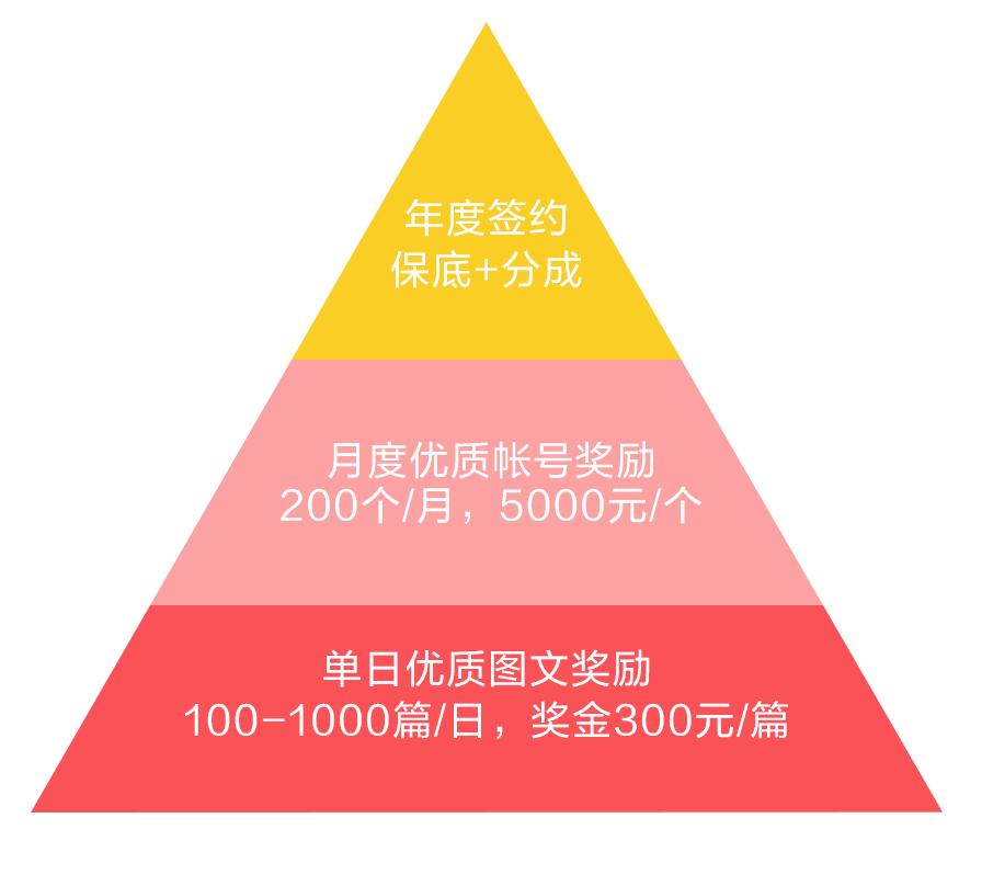 互联网兼职月入过千,网络兼职怎么能月入过万