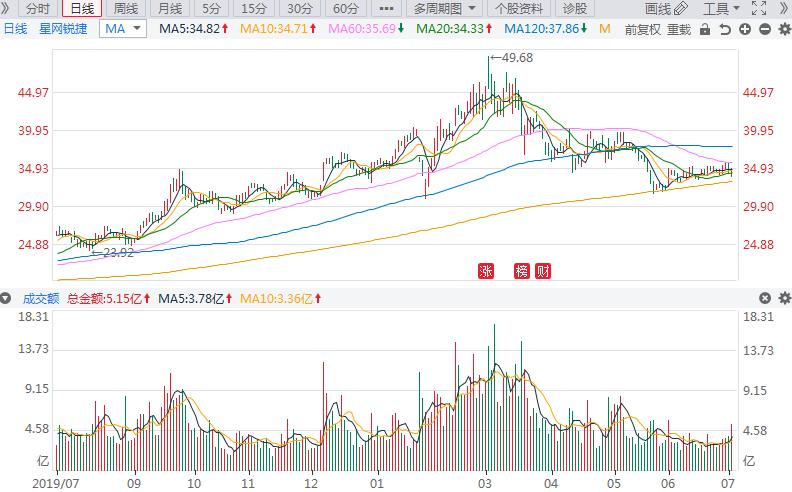 星网锐捷为何业绩下滑,星网锐捷2023年业绩下滑原因