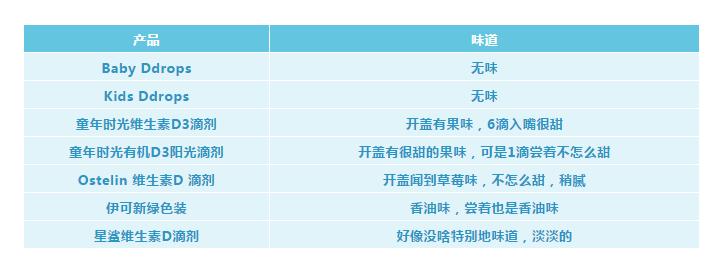 老年人维生素d补充剂,维生素d的补充剂有哪些