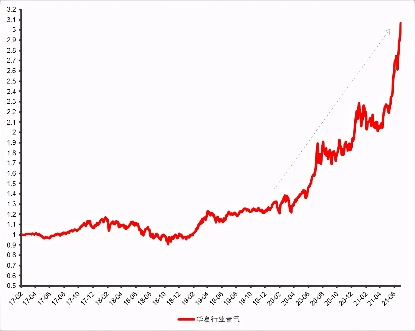 华夏基金净值排名最新,业绩三年持续增长破净股