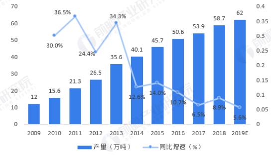 1.6万亿的增量市场头部却空白！老年食品是冷门暴利还是吸金黑洞
