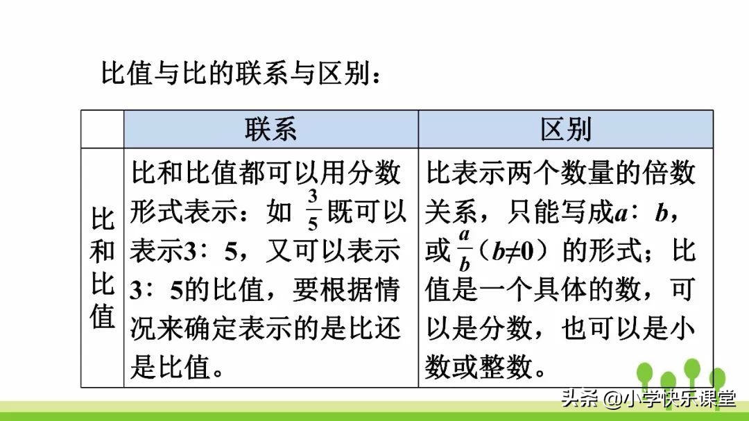 6年级数学上册比的知识点,六年级数学前四个单元讲解