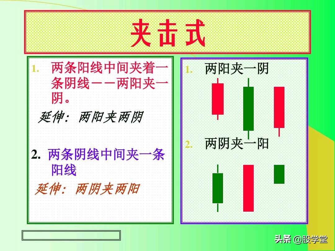 阳线孕育阳线k线组合图解,上涨插入线的k线组合图解