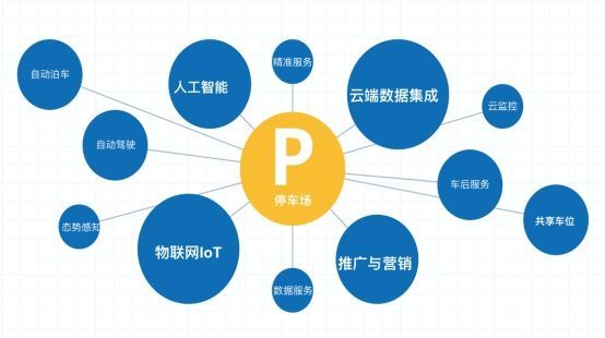 这个十一出行,你用了什么导航?反正逃不出阿里和百度