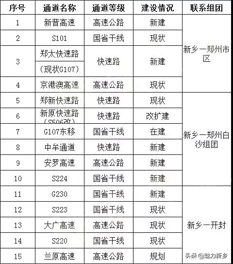 郑州地铁s3新乡,郑州地铁六号线通往新乡