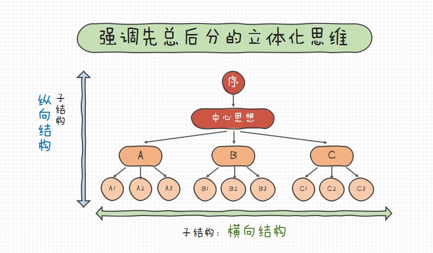 麦肯锡经典面试题及答案,麦肯锡面试题及答案