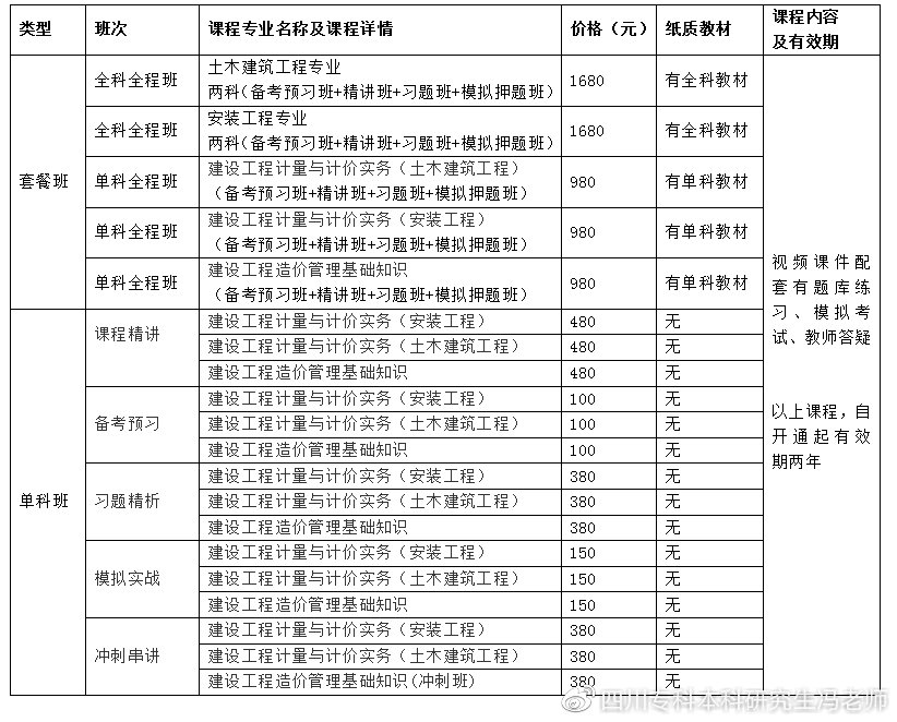 广东省二级造价工程师,一级造价工程师有用吗