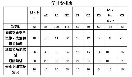东方时尚驾校有套路吗,东方时尚驾校黑幕