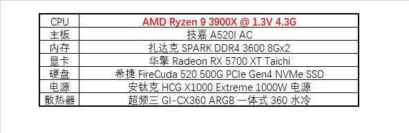 技嘉a520iac主板支持pcie4.0吗,技嘉a520maoruselite评测