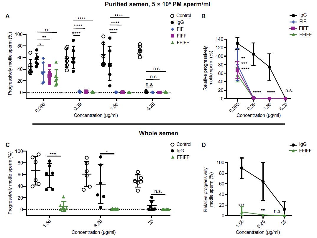 避孕药正确使用方法能百分百避孕,避孕药误区并不靠谱的避孕方法