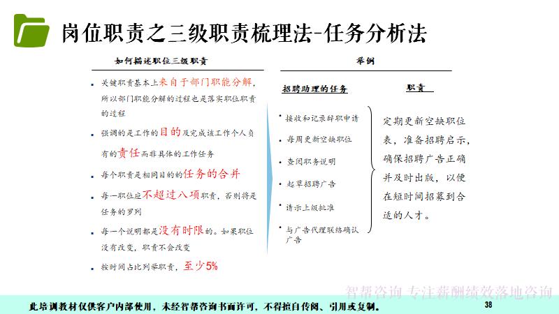 管理者的五项基本工作模板,管理者必备技能大全书