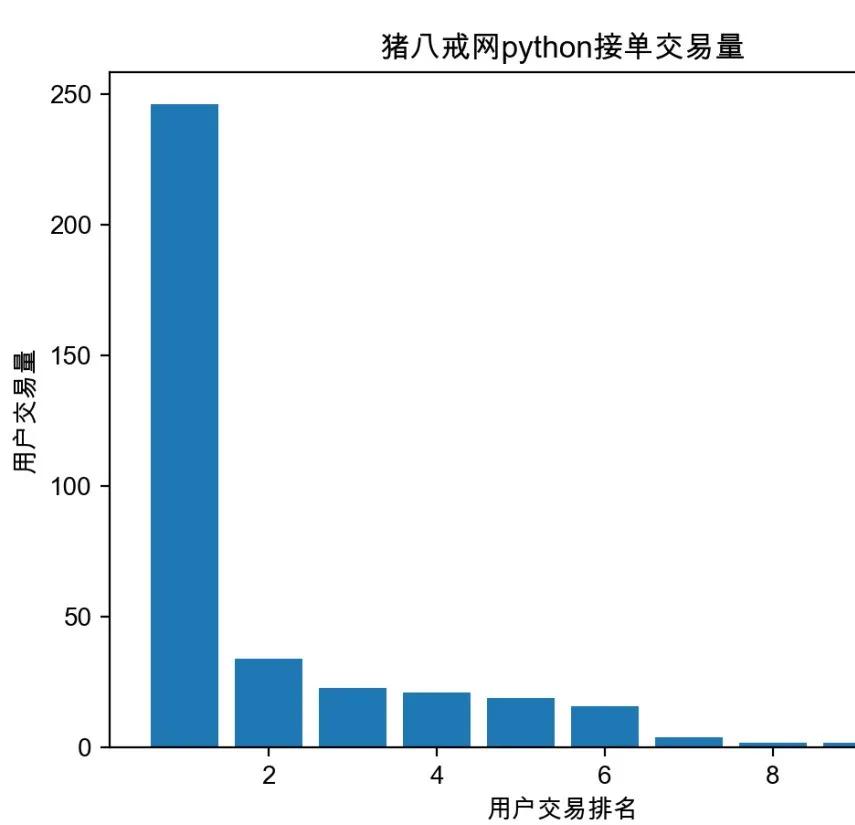 python初学者一个月能赚多少,如何快速了解一个python项目