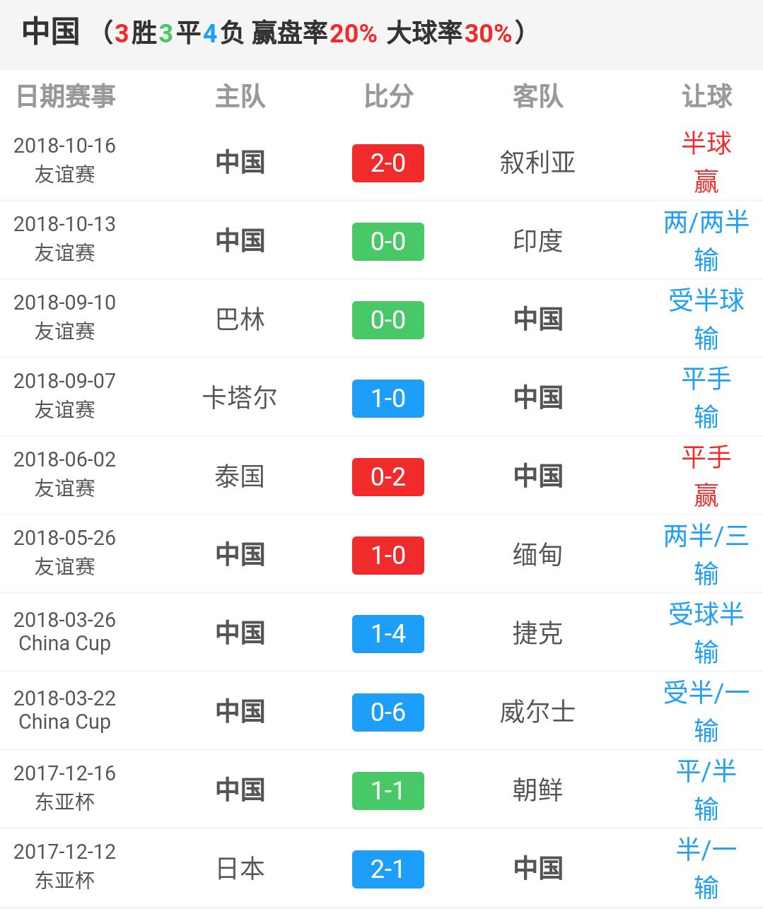 11.16国足对泰国精彩回放,国足海口集结备战12强赛