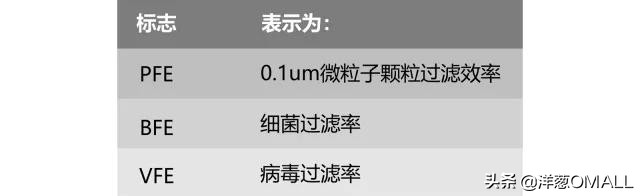 洋葱omall本土版,洋葱omall货真假