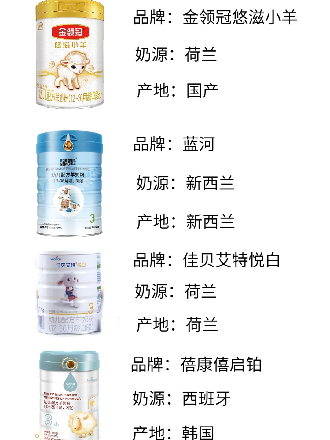 金领冠悠滋羊奶粉测评,金领冠有机羊奶粉绿盖和黄盖区别