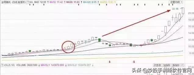 分时图最好的一本书,最好用的分时图
