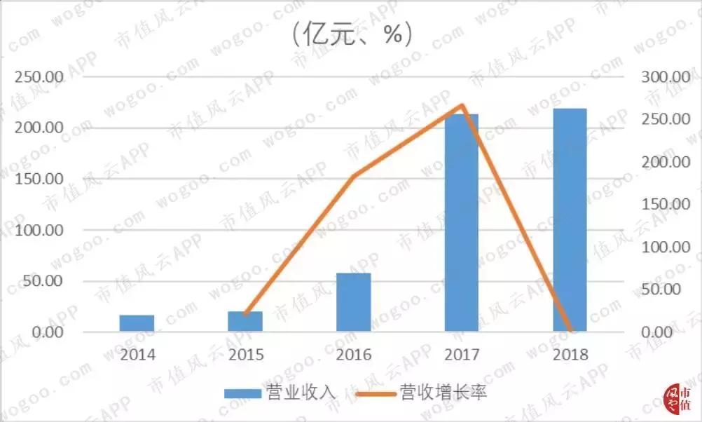 纳思达商誉减值,纳思达商誉减值什么意思