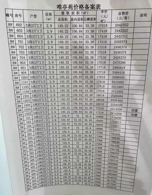 实探人才公寓,园区1字头人才房