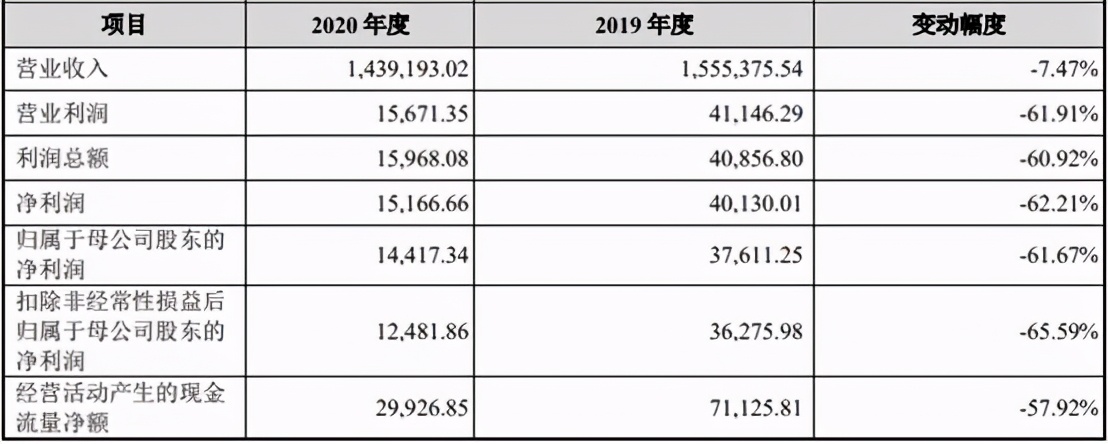 邳州市新河镇益客食品有限公司,益客食品2022年一季度业绩