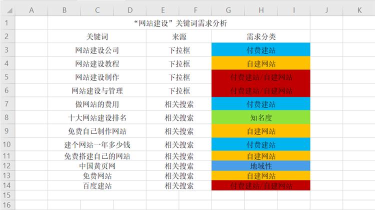 百度搜索引擎下拉框怎么做,百度搜索下拉框关键词什么规律
