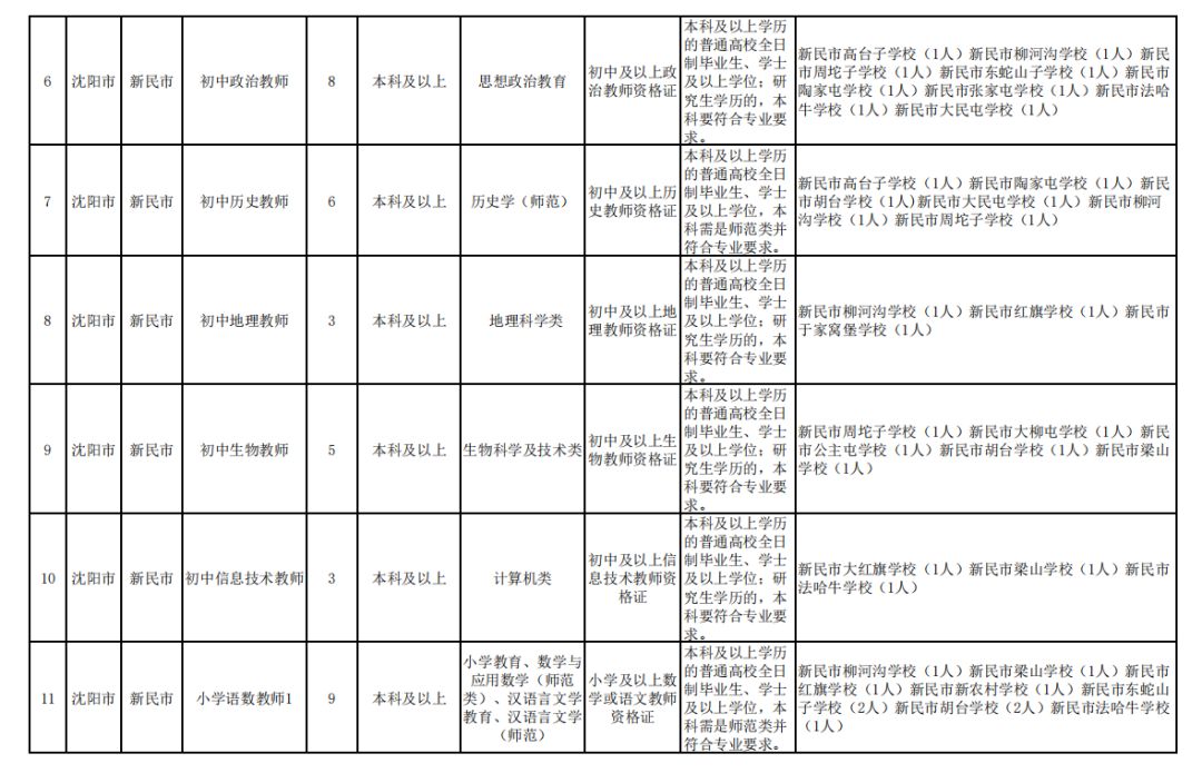 沈阳公开招聘3404名教师计划,沈阳公开招聘3404名教师职位表