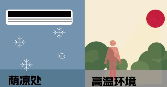 高温必备送你一份防中暑指南,十大防中暑锦囊排名