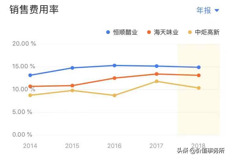 恒顺醋业股票值得长期持有吗,恒顺醋业是优质股吗