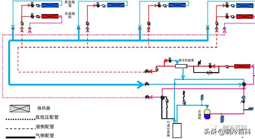 三管制空调的主要功能,空调三管和两管制有什么区别