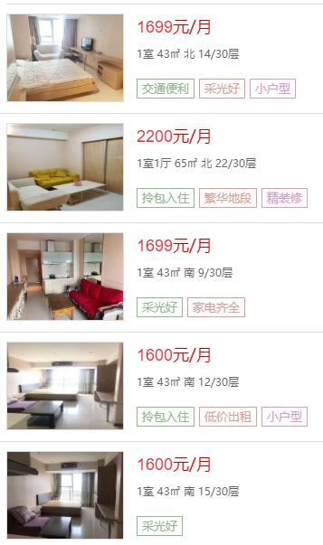 西安哪个片区租房便宜,西安热门地段租房